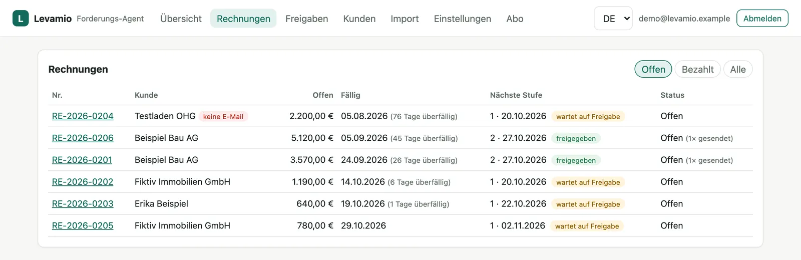 Forderungs-Agent: list of the demo company’s open invoices with amount, due date, next reminder step and approval status.