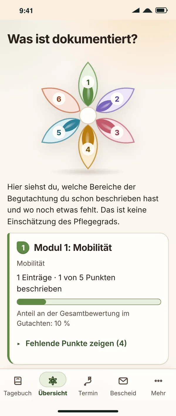 Übersicht „Was ist dokumentiert?“: Blüte mit sechs Blütenblättern für die sechs Module, darunter Modul 1 Mobilität mit 1 von 5 beschriebenen Punkten